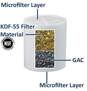 Bath Filter and Basin Tap Filter Inner Configuration