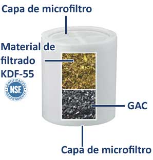 Configuración interna del filtro de bañera y filtro para grifo de lavabo