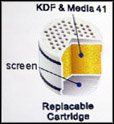 Patentiertes KDF und Media 41-Filtersystem